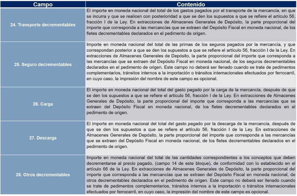 Decrementables - Pedimento